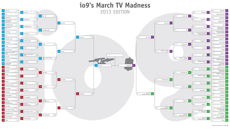 Illustration for article titled io9's March TV Madness: Star Trek vs. Doctor Who in the Final Championship!